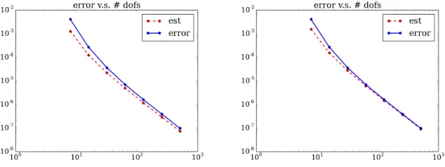 Table 5: E↵ectivity of 100 time steps estimate for Cahn–Hilliard equation, moving interface testcase in 1D.