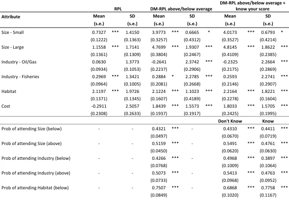 Table 3 - Estimation results 