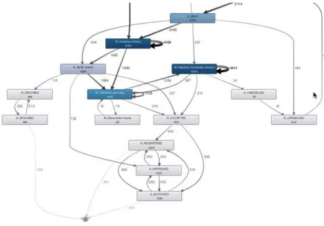Figure 6 depicts part of a sample process map created with the use of process mining tools