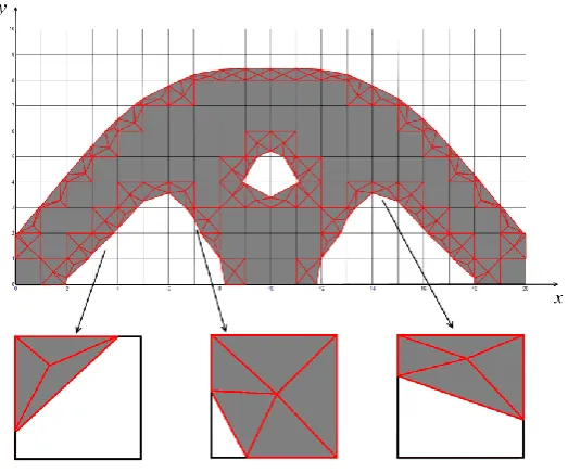 Figure 5. The solid sub-domain of the boundary elements are partitioned into several sub-triangles