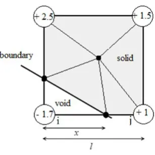 Figure 6. A boundary element with typical values for nodal relative SED 
