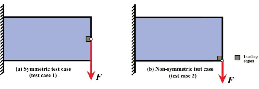 Figure 10. The two test cases.