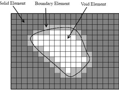 Figure 1. A material/void interface problem in a fixed grid. 
