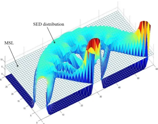 Figure 4. (a) Initial design domain with boundary conditions. (b) SED distribution on the initial design domain