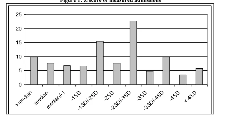 Table  1    Source  of  referrals  to  paediatric  ward  in  QEII    
