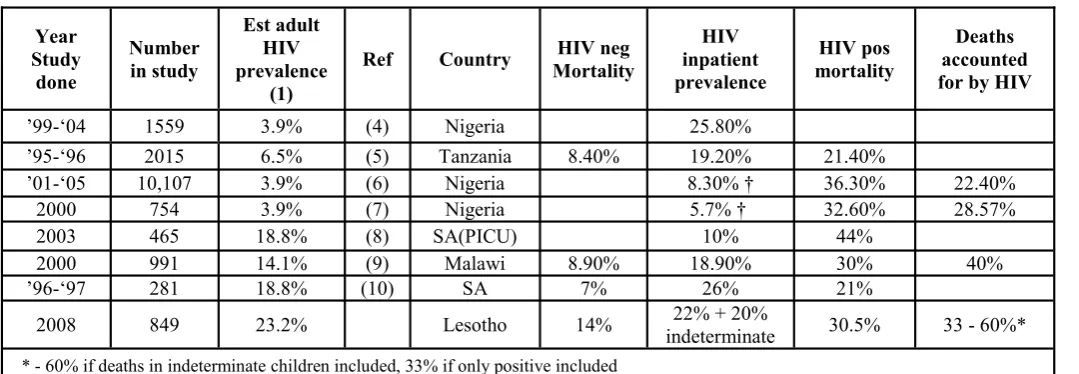 Table  5    Benchmarking  with  published  data  from  other  inpatient  units.    