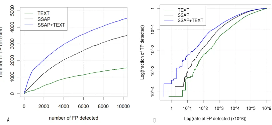 Figure 2Coverage versus error graphsCoverage versus error graphs. (i) Coverage (sensitivity) versus error graph