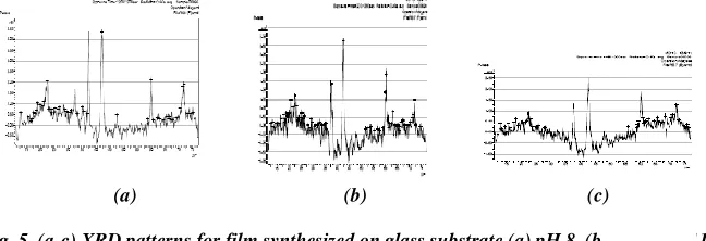Fig. 5. (a-c) XRD patterns for film synthesized on glass substrate (a) pH 8, (b) 9 (c)  pH 11   