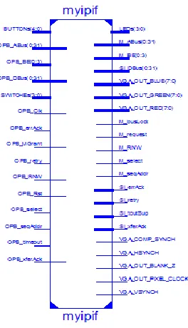 Figure 3. Pin diagram for the overall system generated from RTL schematic.   
