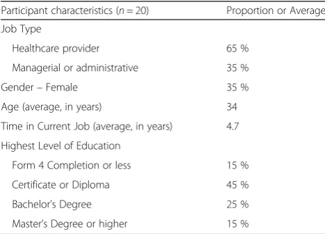 Table 1 Interview participant characteristics