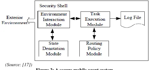 Figure 2: A secure mobile agent system 