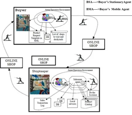 Figure 4: Proposed System Architecture