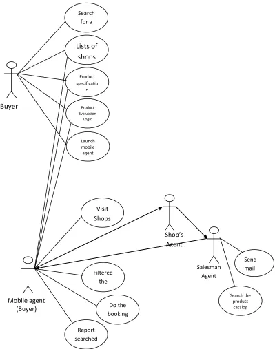Figure 5: Use Case model for the system 
