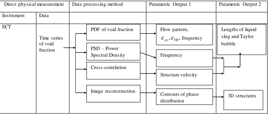 Table 1: Properties of the fluids and dimensionless numbers at 1 bar and at the operating temperature of 20 5.0oC 