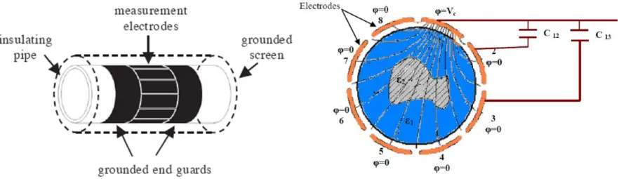 Figure 1: A schematic diagram of the experimental riser rig. The physical measurements recorded on this rig were used to determine parameters that could subsequently be used to characterise the flow regime observed within the vertical pipe section when the