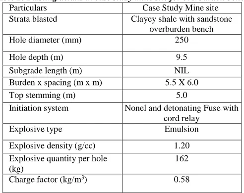Table 2: Blasting details in case study mine site for overburden bench Particulars Case Study Mine site 