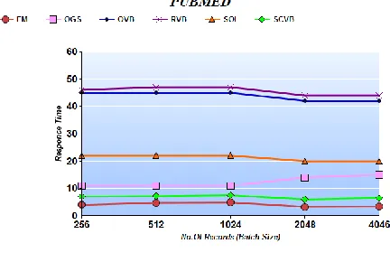 Fig.  3   Results of Response Time. 