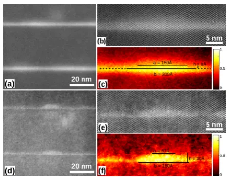 Figure 2c,d shows the single particle energy spectra for thetwo structures. The quantum engineered QD-IBSC exhibits aclear energy separation between e and e states of ΔE = 83