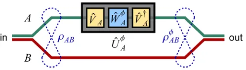 FIG. 1. (Color online) Black-box optical interferometry.