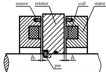 Fig. 4 control system 