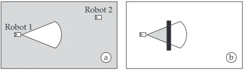 Figure 2. a) Robot field of view. b) Occlusion in the field of view.