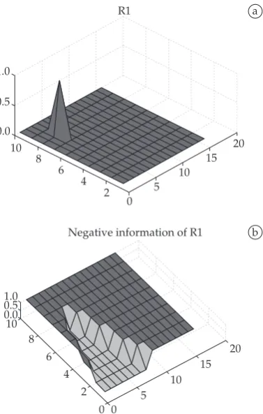 Figure 6. Experiment with negative detection model: a) Initial poses beliefs for Robot 2