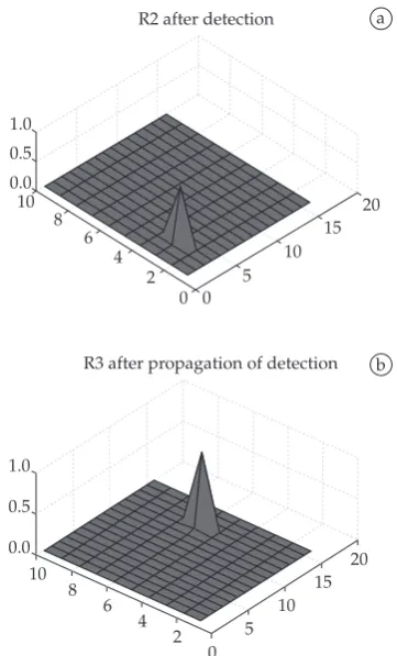 Figure 9. Experiment with detection propagation model: Robot 1 detects robot 2. a) Poses belief for robot 2 after detection