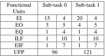 Table 2:  Calculations for the UFP for sub-task 0 and sub-task 1 