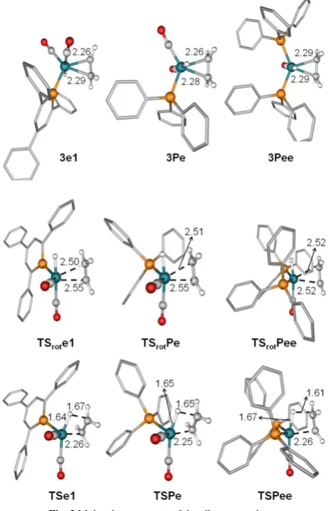 Fig. 3 Molecular structures of the alkene complexes [HRh(CO)rotation (TSn(L)n(H2CCH2)] 3e1, 3Pe and 3Pee; transition states for alkene rot) and insertion into the Rh-H bond (TS)