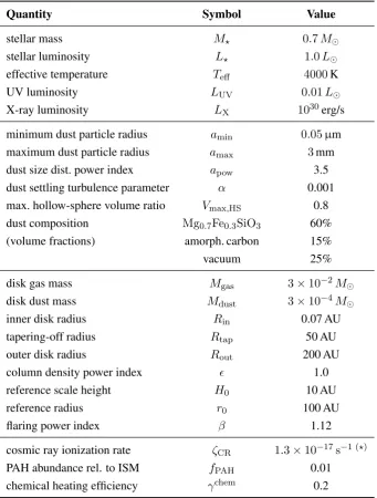 Table 3. Parameters of the T Tauri type, class-II protoplanetary disk model.