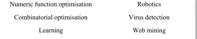 Table 2: Existing application areas of Artificial Immune Systems.  