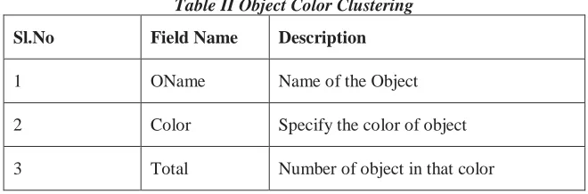Table II Object Color Clustering 