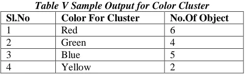 Table V Sample Output for Color Cluster Color For Cluster No.Of Object 