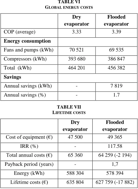 TABLE VI LOBAL ENERGY COSTS