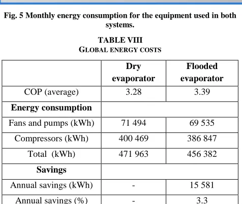 TABLE VIII LOBAL ENERGY COSTS