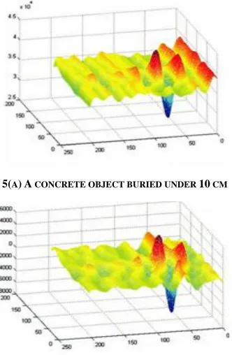FIGURE 5. IMAGES BEFORE AND AFTER PROCESSING 