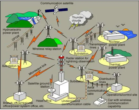 Fig. 1 Power system network 