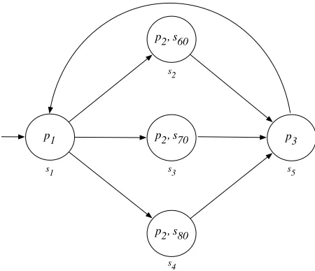 Figure 1: Example transition system Mt.