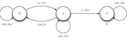 Figure 1.An example with consumption and production of resources.