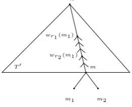Figure 2.Tree T and T ′ = (T, prune(m)).