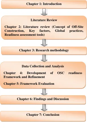 Figure 1.1: Structure of this thesis