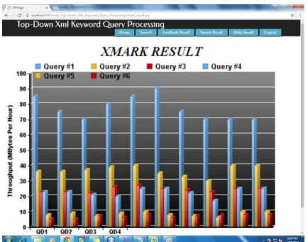 Fig.4. Time Calculation of query processing on Treebank with disk based index 