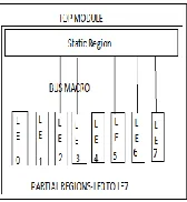 Fig 1. Dynamic partial reconfiguration and screen shot for IDS application architecture 