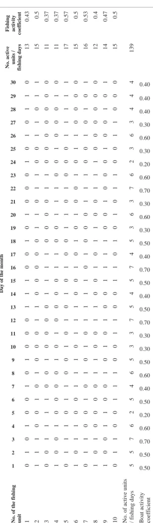 TABLE 49  Vertical or horizontal sampling for fishing activity No. of the fishing  unit