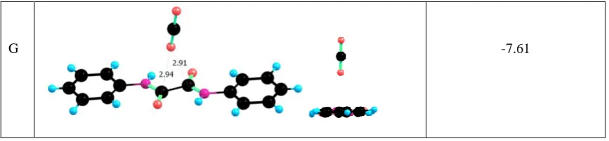 Table 3:  The structural details of the optimised configurations of C14H12N2O2 - CO2 