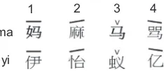 Fig. 1. Each of the four possible responses for the two Mandarin syllables.