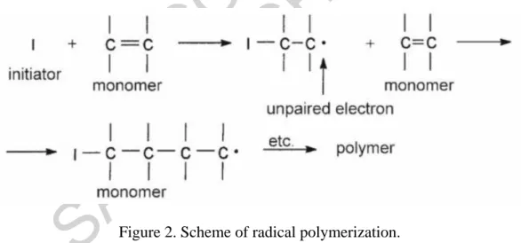 Figure 2. Scheme of radical polymerization. 