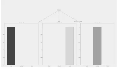 TABLE BRAIN DAMAGE V:  QUESTIONNAIRE