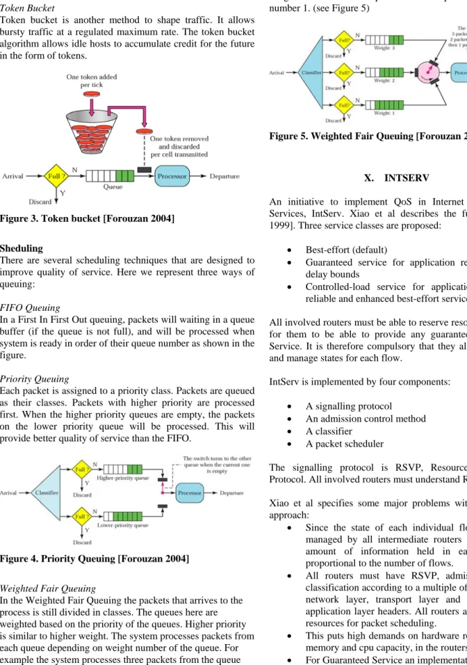 Figure 3. Token bucket [Forouzan 2004] 