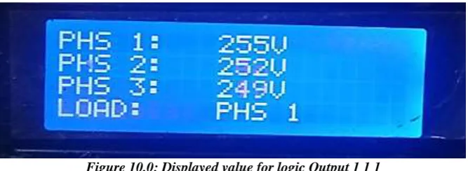 Figure 10.0: Displayed value for logic Output 1 1 1 